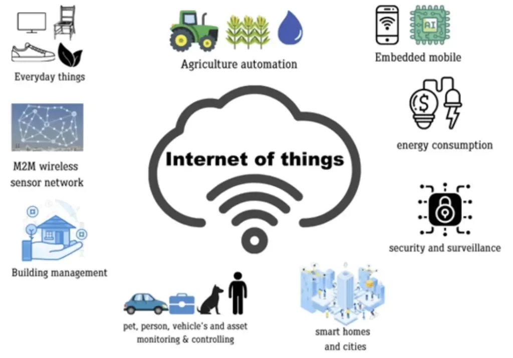 porta iot link-1