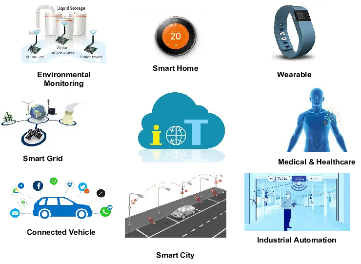 porta iot link-2